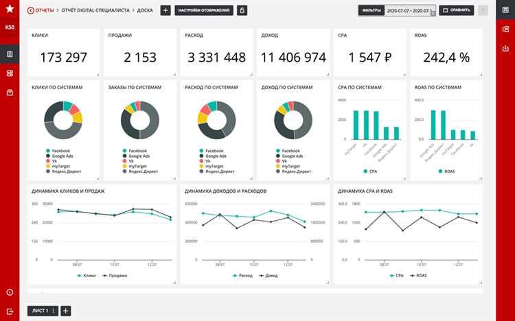 Экспорт данных групп кампаний в Power BI