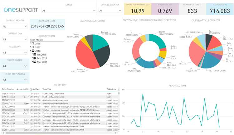 Как в отчете Power BI объединить кампании в группы