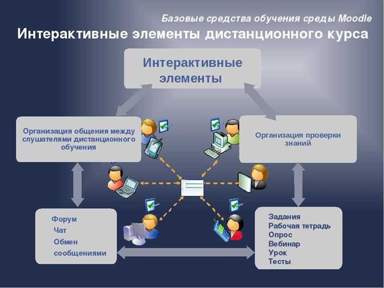 Шаг 7: Сравнение цены и длительности курсов