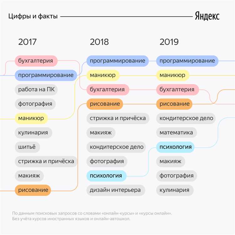 Как выбрать оптимальный онлайн-курс среди 2340 вариантов — пошаговая инструкция работы с агрегатором курсов