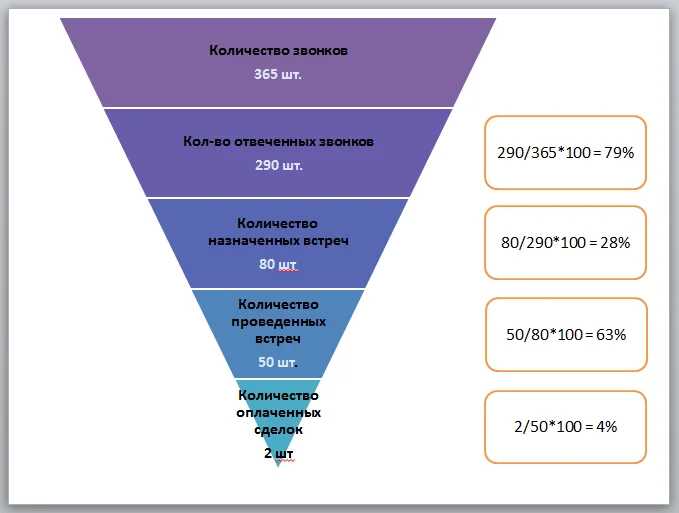 Постобработка ответов: как использовать полученную информацию для своей компании