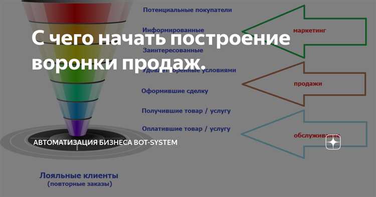 Как я получил 39% ответов после холодной рассылки 100 самым влиятельным экспертам в мире B2B-продаж