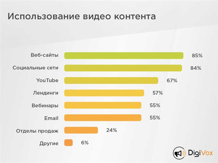 Какой тип контента имеет самый высокий потенциал распространения в Twitter