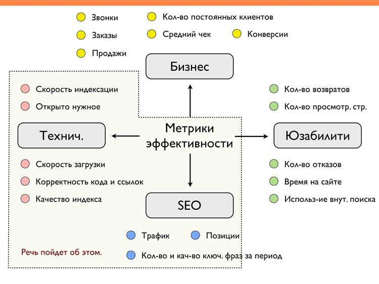 Ключевые особенности отслеживания позиций в выдаче для онлайн-магазинов: