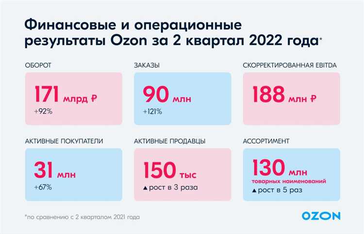 Каково новичкам на Ozon в 2024 году. Опыт продавца светильников