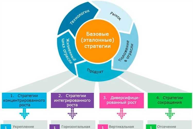 Растущий спрос на товар или услугу