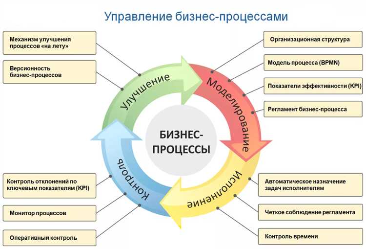 Клиент с небольшим бюджетом: 9 маркеров, которые помогут определить перспективный бизнес