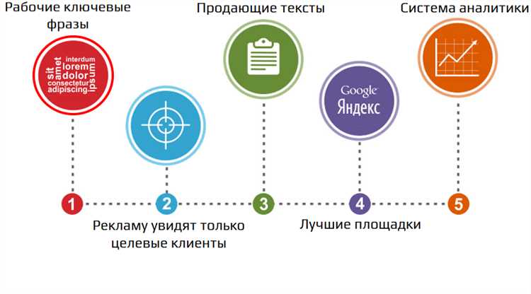 Контекстная реклама: чего стоит и не стоит ожидать от рекламного агентства