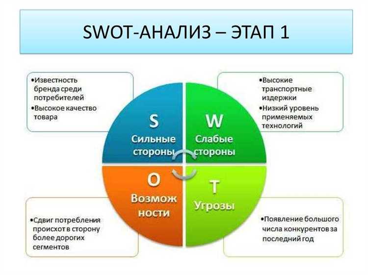 Тренды 2013 года