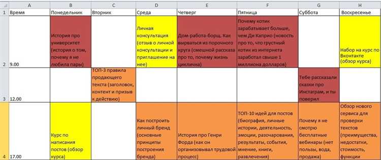 Контент-план для Инстаграма: лайфхаки, удачные примеры постов и общий шаблон