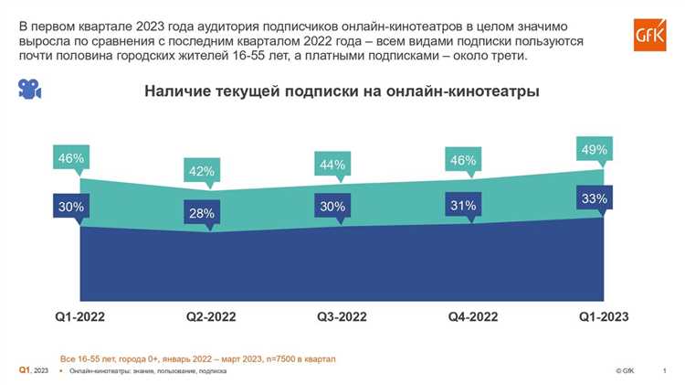 2. Расширения объявлений