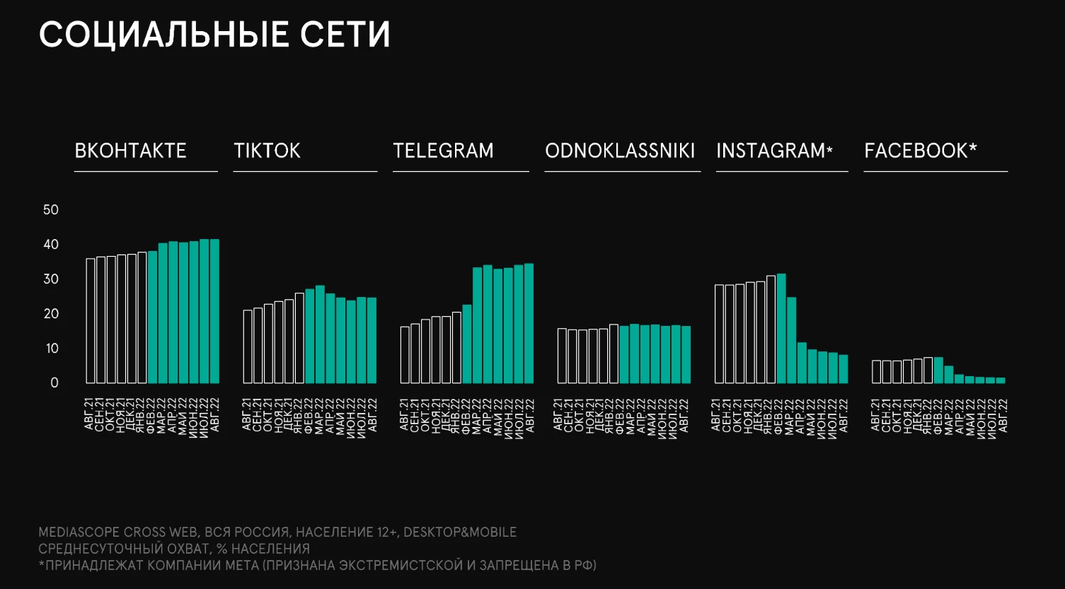 Кто продвигается в Google Ads в 2023 году и каким российским компаниям это может быть полезно — исследование