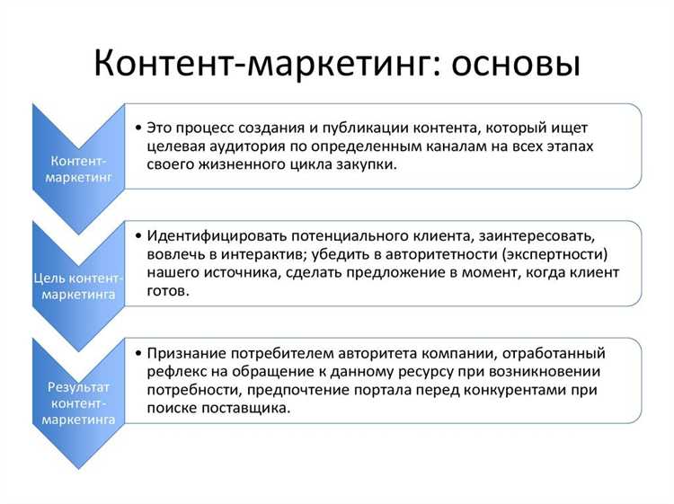 Оптимизация контента для поисковых систем