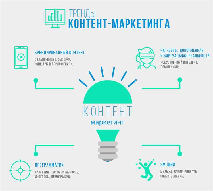 Маленькие секреты Контент маркетинга