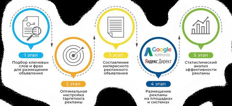 Межстраничные объявления без негативного влияния на SEO