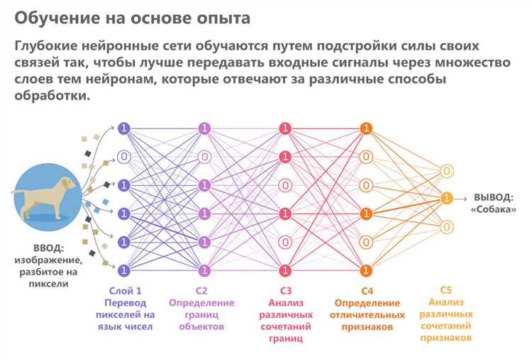 Нейросеть 3 месяца писала статьи для СМИ, но ее раскусили