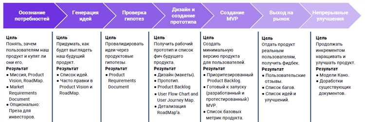 Основные методы анализа социальных сетей: