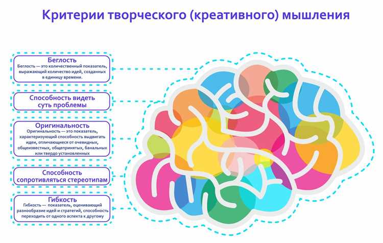 Креативность и стресс