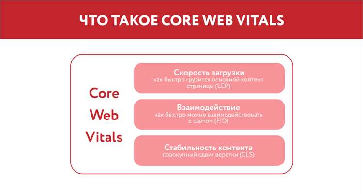 Третий принцип: Cumulative Layout Shift (CLS)