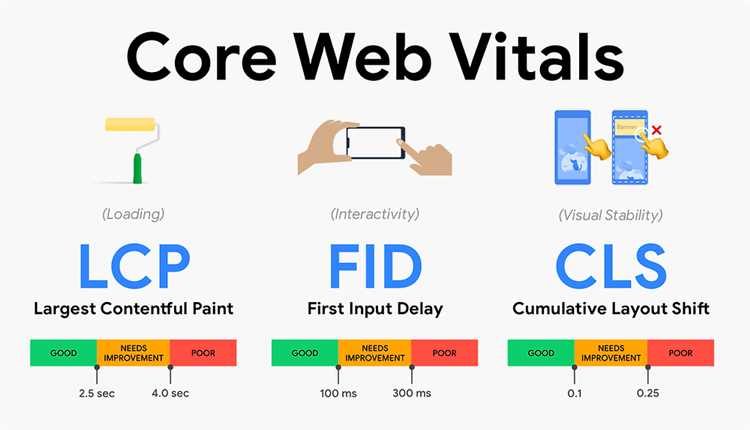 Второй принцип: First Input Delay (FID)