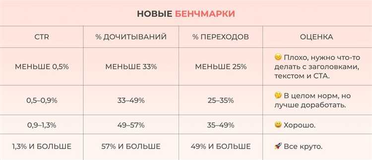 3. Косметика и парфюмерия