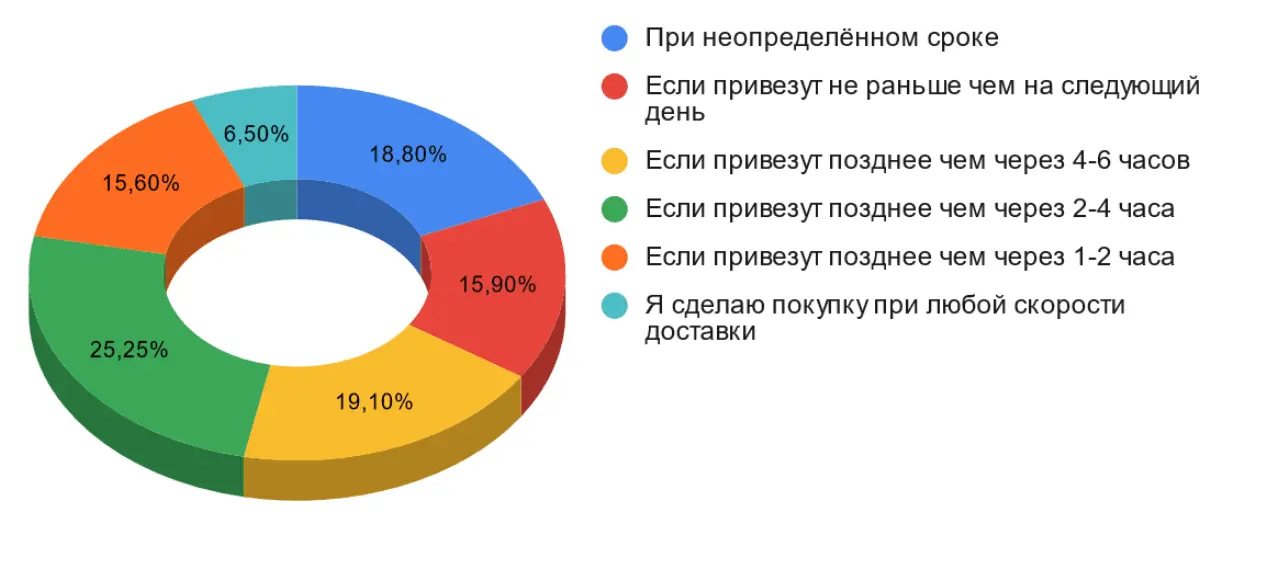 1. Автомобильное дело