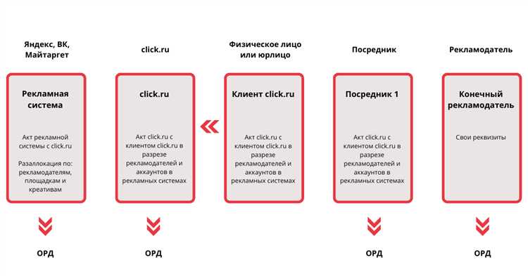 Типы рекламы на VK и как выбрать подходящий формат