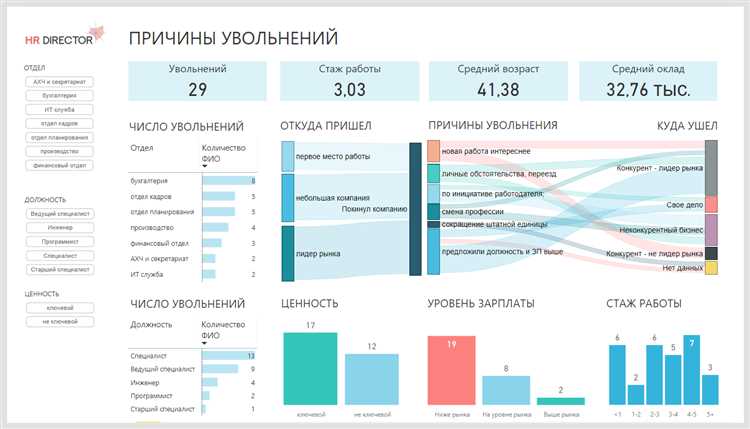 Обзор VK Рекламы в таблицах и схемах + бенчмарки по 12 отраслям