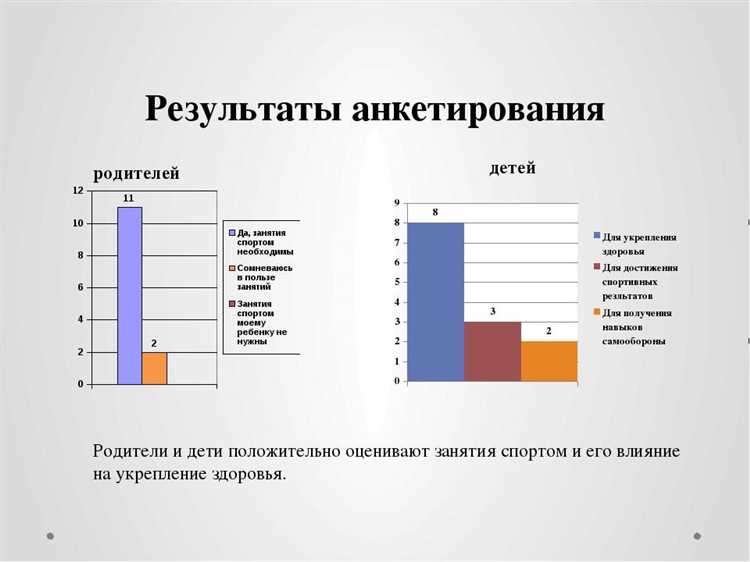 Как анализировать результаты опросов?