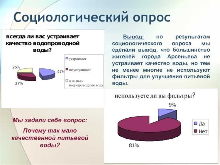 Опросы: зачем они нужны и как их проводить