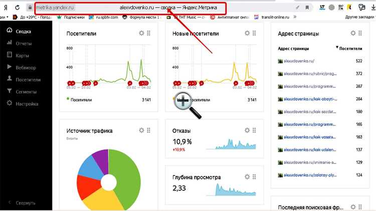 Преимущества анализа источников трафика: