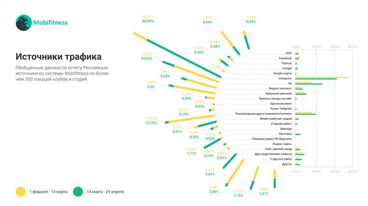 Программа лояльности и предложения партнеров