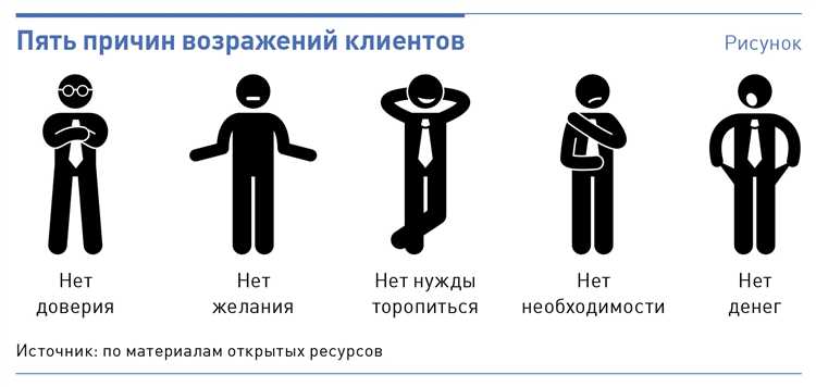 Отсутствие контактной информации