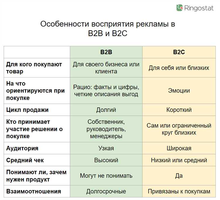 Почему более половины B2B-клиентов не доверяют вашему сайту