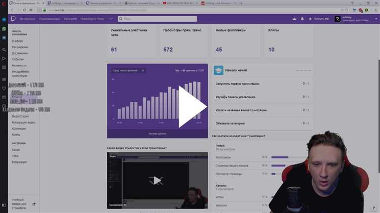 Преимущества рекламы на Twitch: