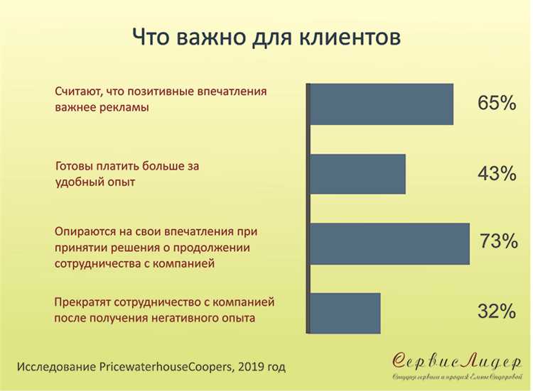 Почему заказчику важно участвовать в проекте