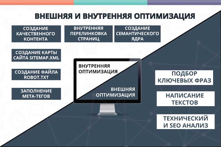 Поисковая оптимизация интернет-магазина