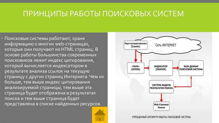 Как посетитель видит результаты поиска