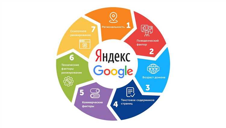 Значение поведенческих факторов для SEO