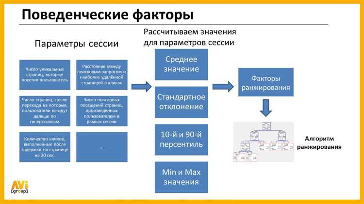 Поведенческие факторы и их влияние на продвижение сайта