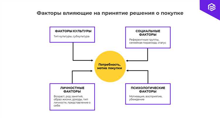 Поведенческие факторы и их влияние на продвижение сайта