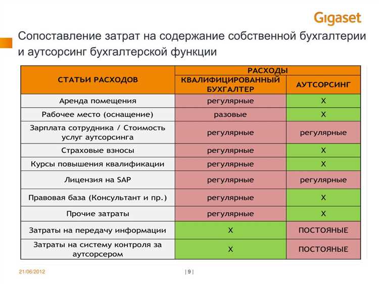 Предпринимателям: как отдавать задачи на аутсорс без потери качества + 16 полезных инструментов