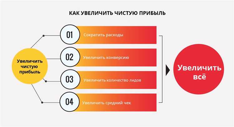 Как правильно применять этот прием