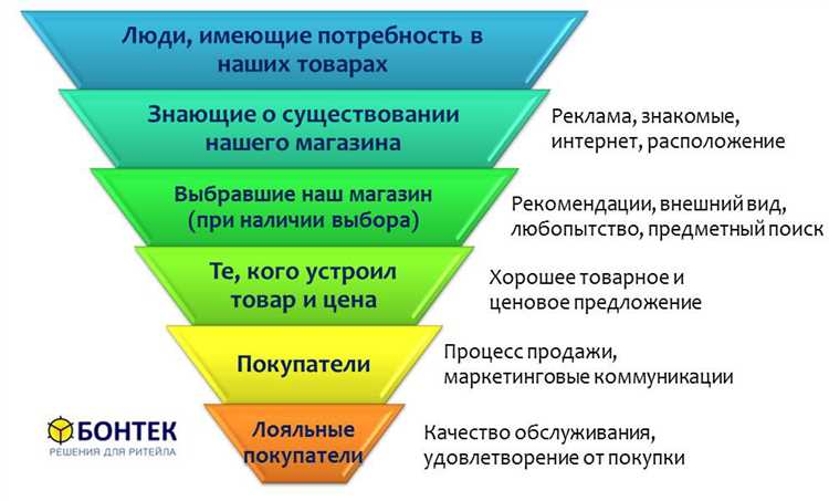 Примеры успешного использования