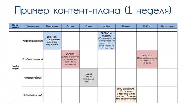 Секция 5: Ключевые элементы, которые делают лендинги и сайты успешными