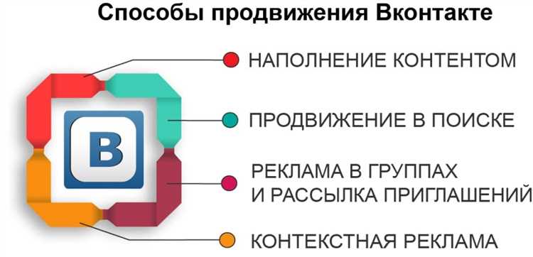 Создание и настройка группы для интернет-магазина