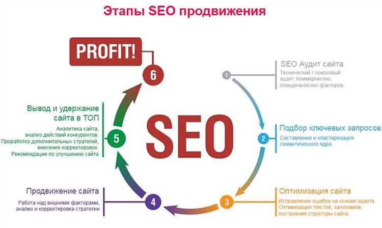 Что такое поисковая раскрутка сайта?