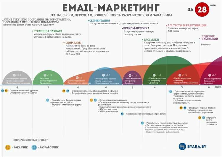 Исследование рынка и конкурентов