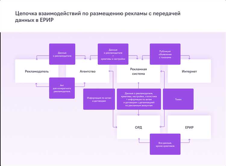 Сложности с определением категории рекламы: что считается явной рекламой, а что - нет?