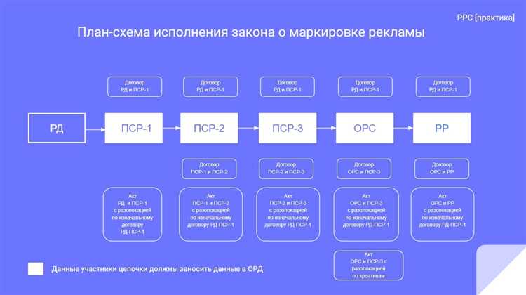 Несоответствие требованиям маркировки: участники рынка не были готовы к новым правилам